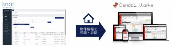 SOUSEI Technology　今後もサービス連携を推進