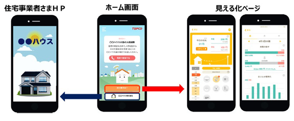 東電EP「おうちモニタリングプラン」を提供開始