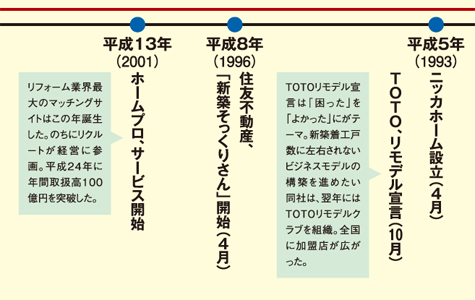 平成を振り返る　年表 平成5年～13年