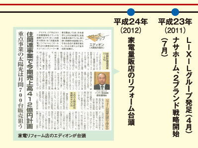 平成を振り返る　年表 平成23年～24年
