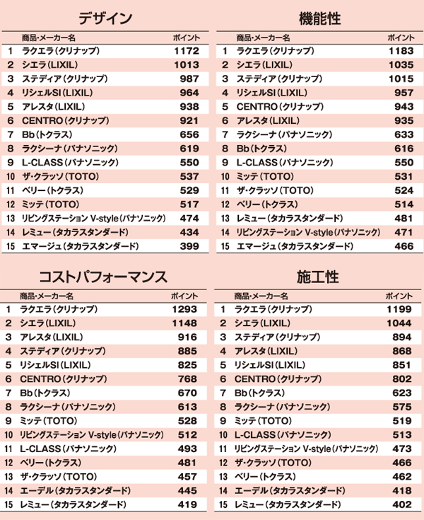 キッチンテーマ別ランキング