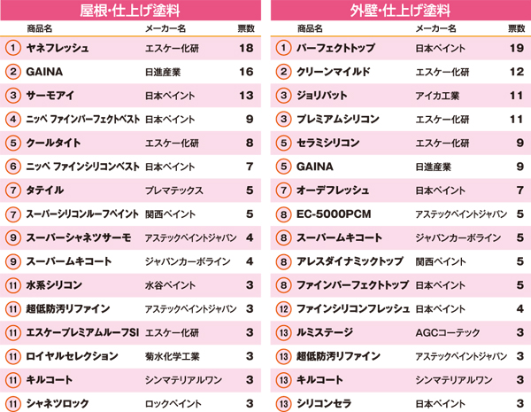 塗料ランキング