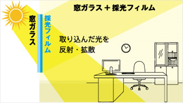 大日本印刷　室内全体を明るくする