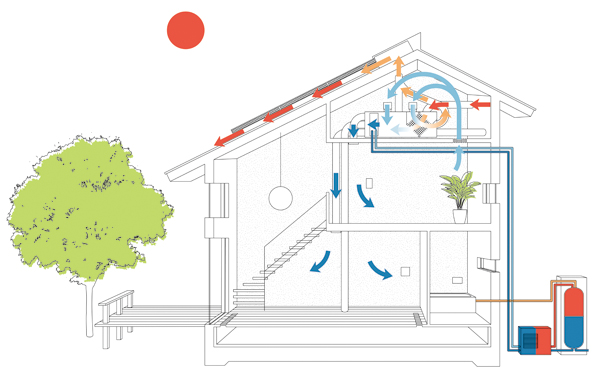 OMソーラー　夏はヒートポンプを利用して冷房しながら、室外機から発生する熱を使って給湯できる