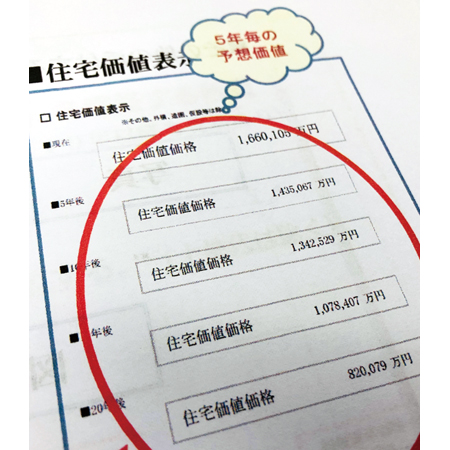 長寿命住宅普及協会は築後30年間の資産価値を試算し、価格で示す