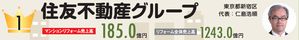 マンションリフォーム売上ランキング2019　第1位