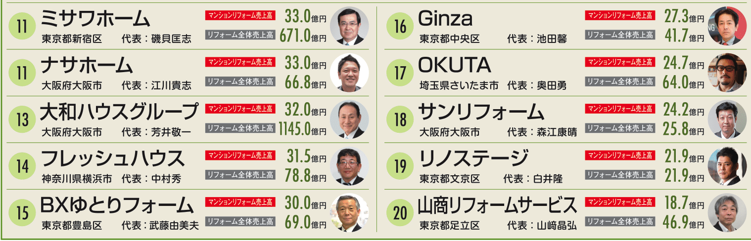 マンションランキング2019 11位～20位