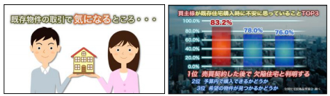 全国住宅技術品質協会　約7分の動画にまとめて紹介