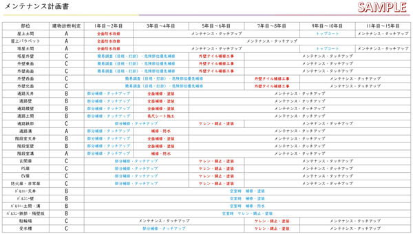 OWNERS CLUB　長期メンテナンス計画のイメージ