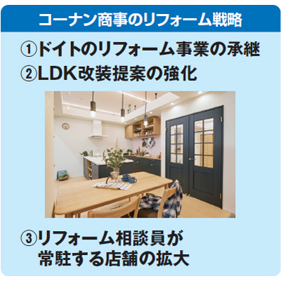コーナン商事のリフォーム戦略