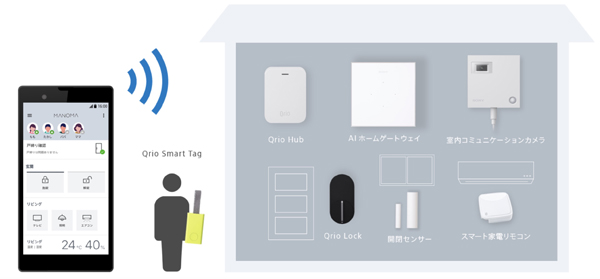 ソニーネットワークコミュニケーションズ　さまざまなIoT機器で「MANOMA」サービスを実現する