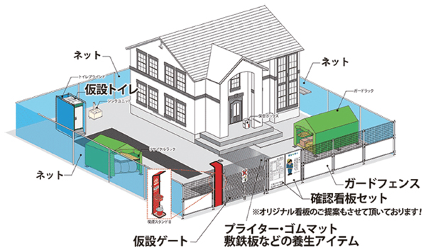 キャピタルウッズ　仮説資材のレンタルでの領域