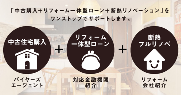 住まいるサポート　中古住宅の購入から断熱改修までワンストップ対応