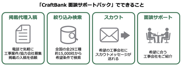 「CraftBank面談サポートパック」でできること