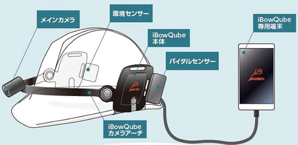 クオリカ　離れた場所から作業指示が可能