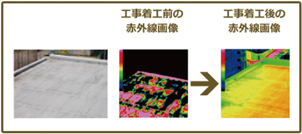 ぷらす・あるふぁ　外壁の診断は赤外線カメラで診断