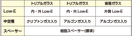 ３種類のタイプから選ぶことができる