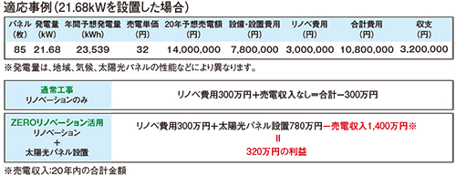 適応事例（21.68kWを設置した場合）
