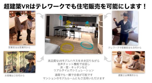 クリーク・アンド・リバー　テレワークでの住宅案内が可能に