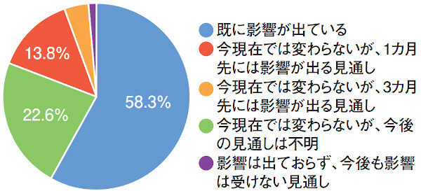 ツクリンク　コロナウイルスの影響は？