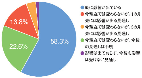 ツクリンク　コロナウイルスの影響は？