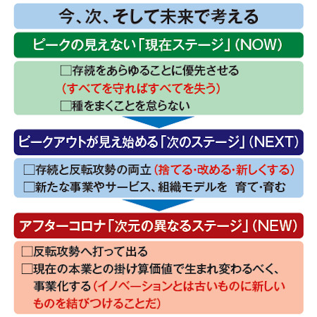 タナベ経営　今、次、そして未来で考える