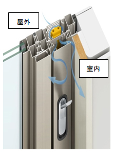 風量調節も可能