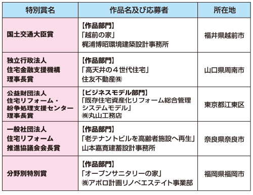 住まいのリフォームコンクール