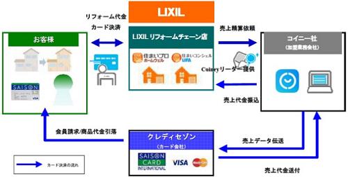 導入費用、初期費用は無料