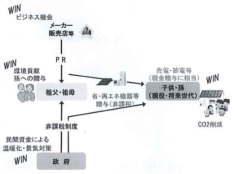 早ければ来年度から運用スタート