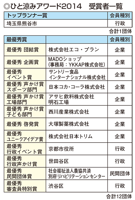 ひと涼みアワード2014