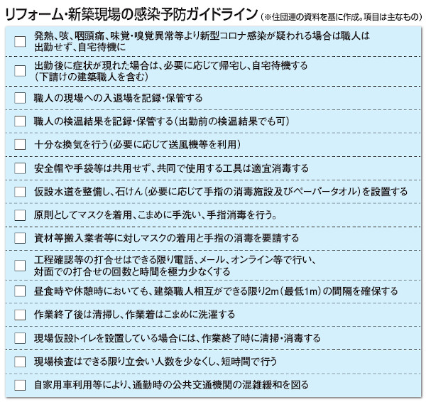 リフォーム・新築現場の感染予防ガイドライン