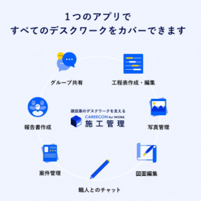 BRANU　アプリ1つでデスクワークをカバー