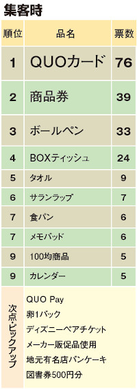 リフォーム大賞2020　販促ツールランキング（集客時）