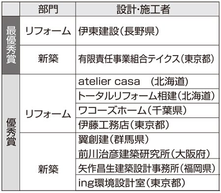 第13回施工例写真コンテスト 受賞作品
