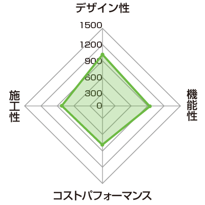 高級価格帯おすすめ洗面化粧台ランキング1位　ルミシス（LIXIL）