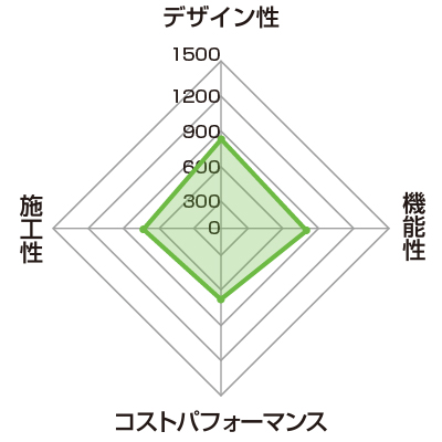 高級価格帯おすすめ洗面化粧台ランキング2位　システム・Jシリーズ