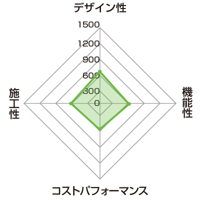 高級価格帯おすすめ洗面化粧台ランキング3位　L-CLASS（パナソニック）