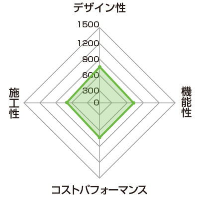 中級価格帯おすすめ洗面化粧台ランキング1位　ピアラ（LIXIL）