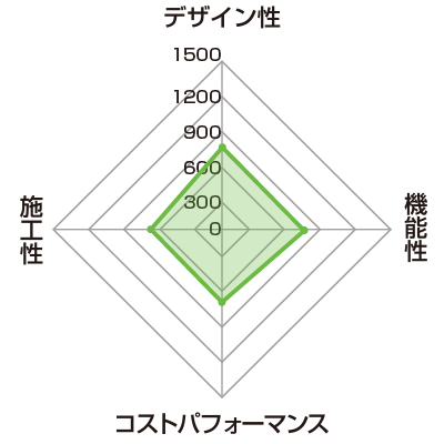 中級価格帯おすすめ洗面化粧台ランキング2位　オクターブ・リモデア（TOTO）