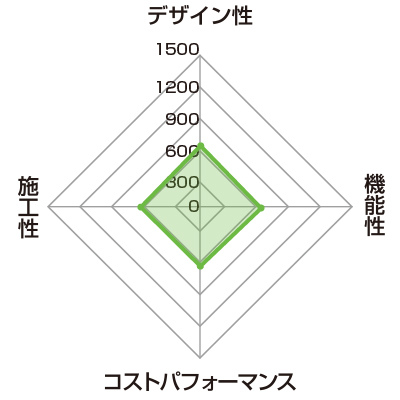 中級価格帯おすすめ洗面化粧台ランキング3位　L.C.（LIXIL）