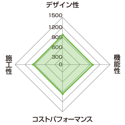 普及価格帯おすすめ洗面化粧台ランキング1位　サクア（TOTO）