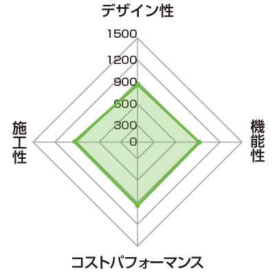 普及価格帯おすすめ洗面化粧台ランキング2位　オフト（LIXIL）