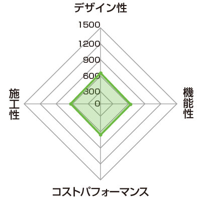 普及価格帯おすすめ洗面化粧台ランキング3位　シーライン（パナソニック）