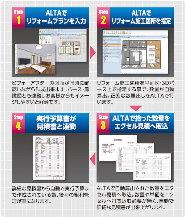 感動ハウス　Step1～Step4
