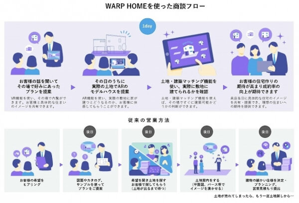 ジブンハウス　IT技術で住宅営業を効率的に