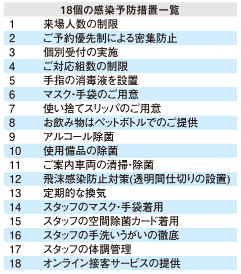 タカラレーベン　18個の感染予防措置一覧
