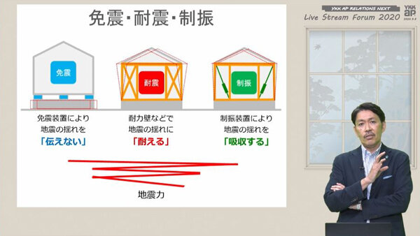 YKK AP　同氏は「免振・耐震・制震」の明確な違いはプロでも意外と説明できないと話す