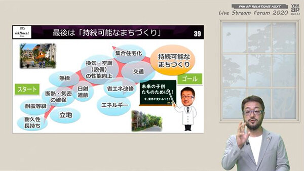 YKK AP　早田氏が提唱する「持続可能なまちづくり」
