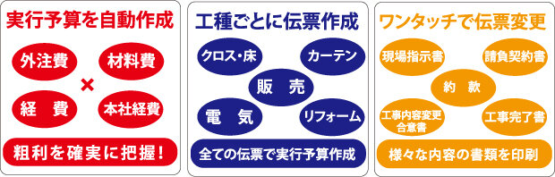 メディアネットワークジャパン　さまざまな機能が充実